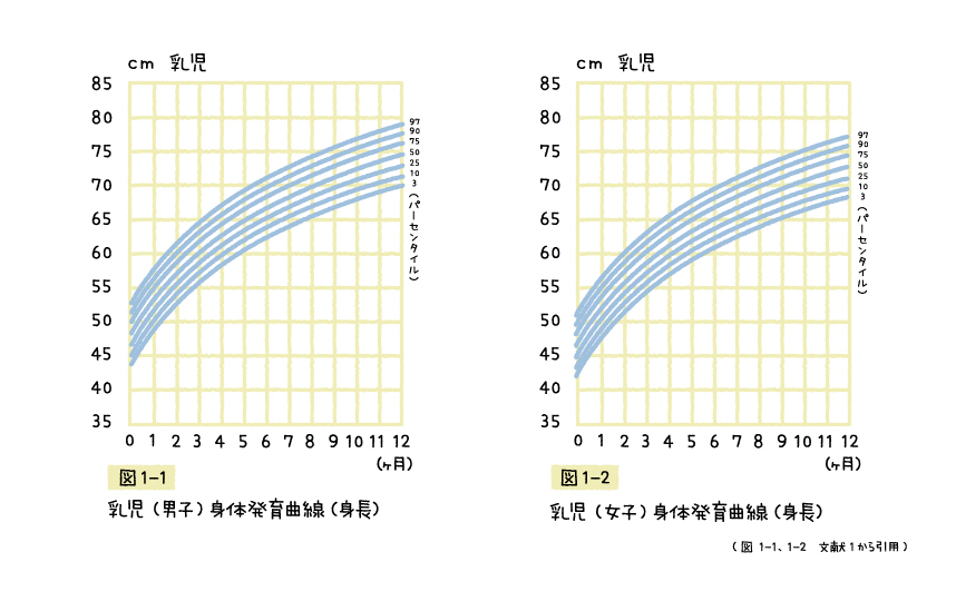 身長