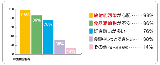 図