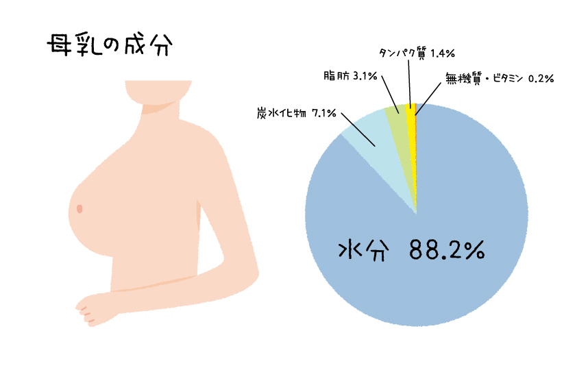 水分摂取