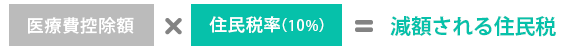 療費控除額×住民税率（１０％）＝減額される住民税額