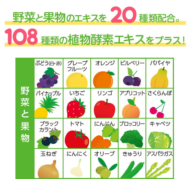 野菜と果物のエキスを22種類配合。108種類の植物酵素エキスをプラス！