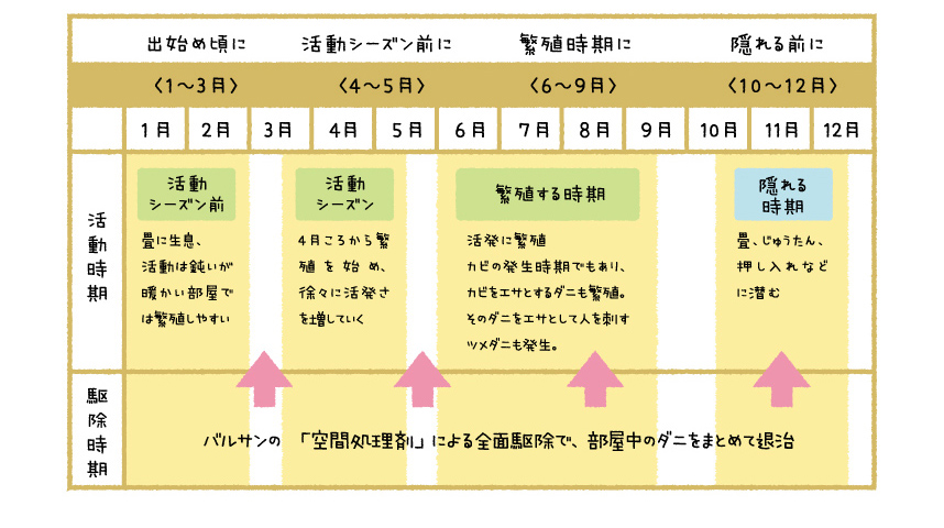 ダニアレルギー