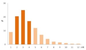 出典：京都大学大学院医学研究科法医学講座http://www.fp.med.kyoto-u.ac.jp/study03